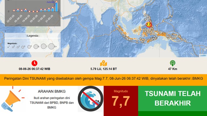 BMKG Akhiri Peringatan Dini Tsunami Usai Gempa M 7,7 di Mindanao