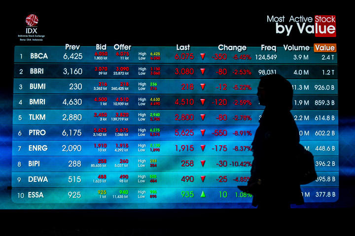 IHSG Berpeluang Tembus 6.545, Ini Rekomendasi Saham Hari Ini